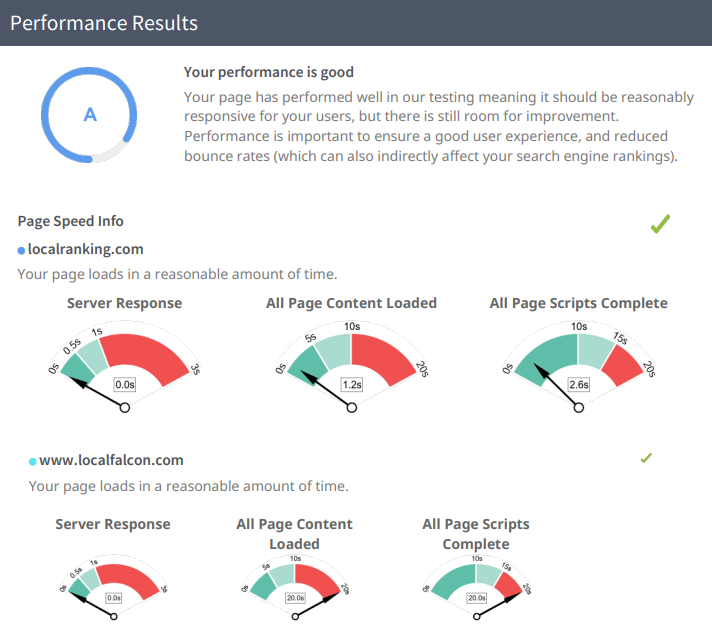 industry benchmarks